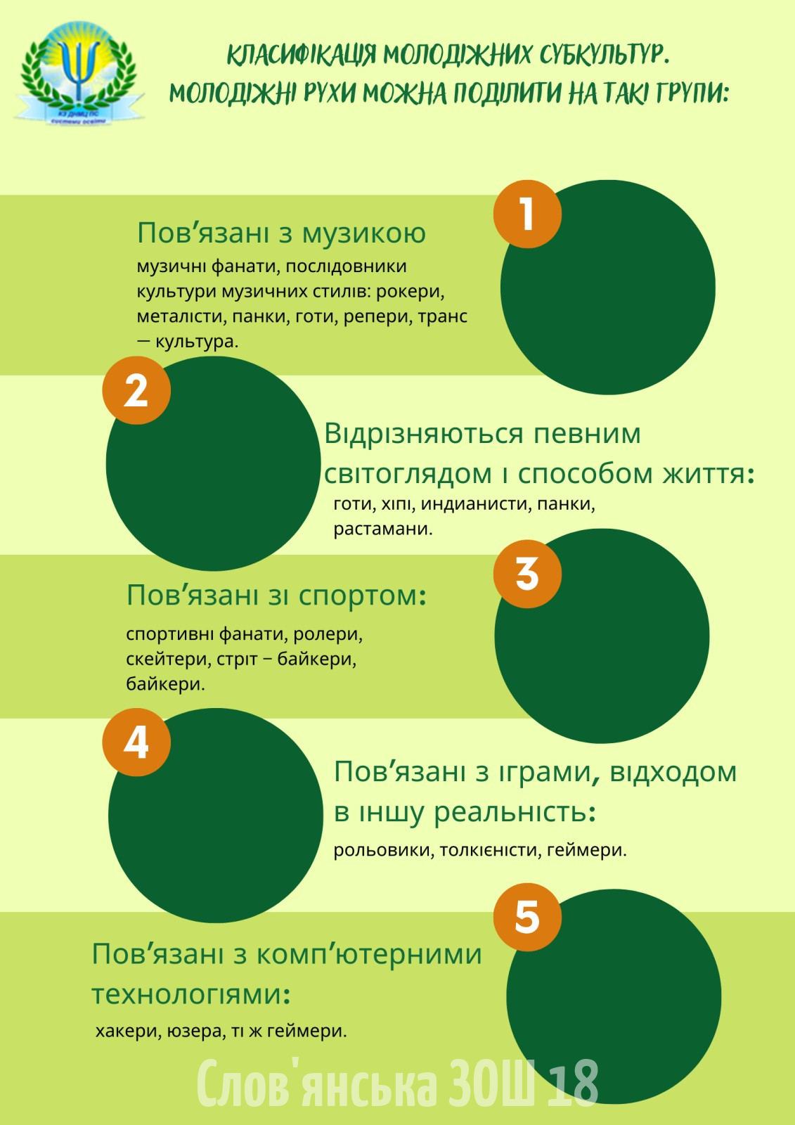 5-Класифікація-молодіжних-субкультур