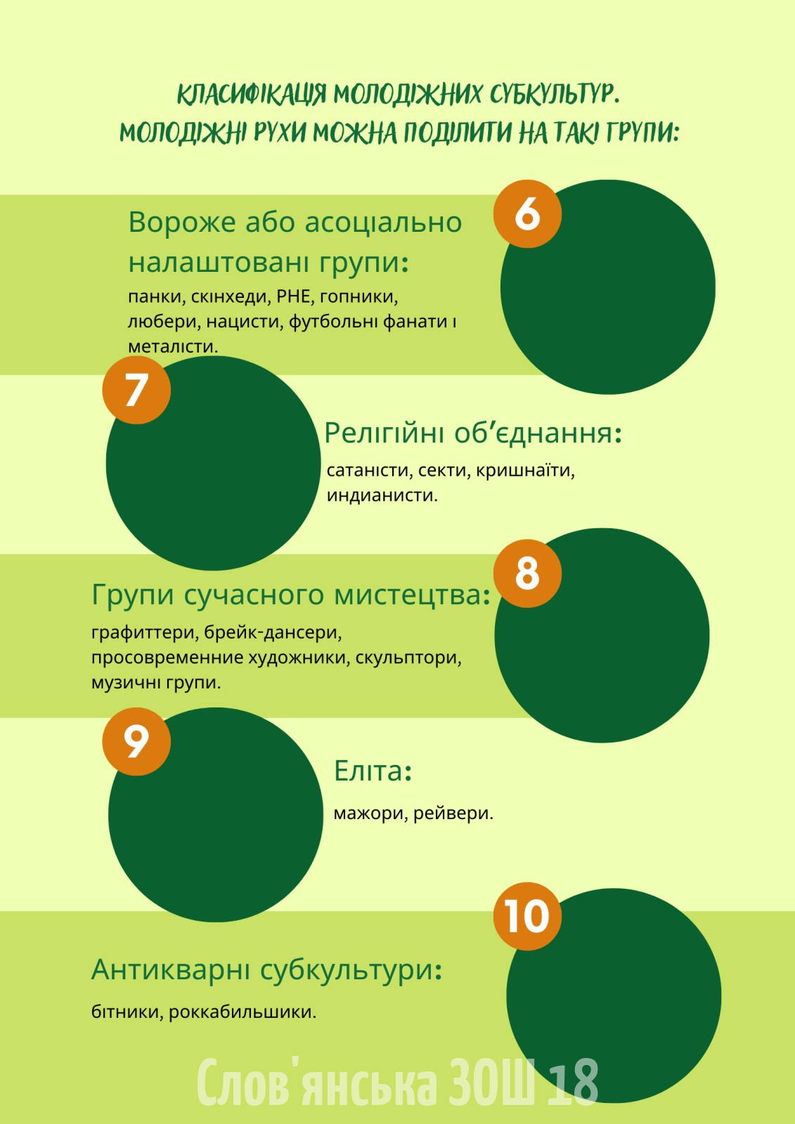 5.1-Класифікація-молодіжних-субкультур